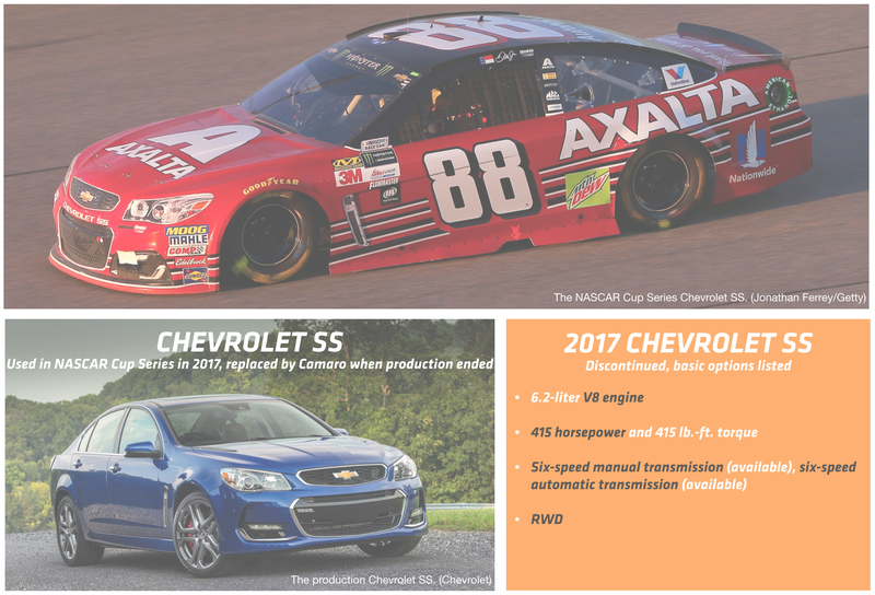 Illustration for article titled Here's How Modern NASCAR Race Cars Compare To Their Road-Going Counterparts